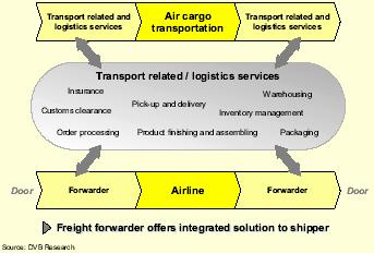 Providers of cargo services Providers of