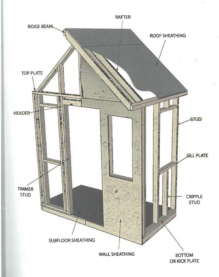 Framing Your House Framing is the process of attaching building materials together to create a structure.