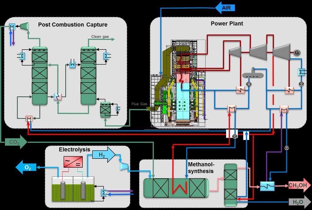Outlook towards Power to Fuel(PtF) PtF in a Power Plant