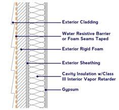 Assembly w/exterior Insulation Where are the control layers? 33 2015 IECC Section R202 Amendment 2015 IRC Section N1101.
