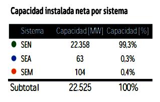 Commission 6% 1.341 MW 13% 2.