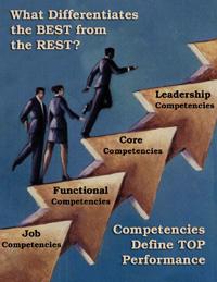 Setting Competencies Any demonstrated, job-specific characteristic or behavior that differentiates outstanding performance