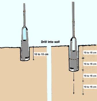 Taking auger samples and examining the soil profiles In each of the new locations, take a series of samples using the auger boring method; Examine these samples as soon as possible, while they are