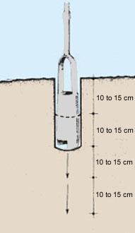 Drill the auger into the soil to a depth of 10-15 cm; Pull the auger up carefully to