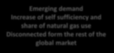 natural gas use Disconnected form the rest of the global