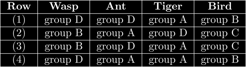 15.The dichotomous key below provides a way to classify some animals into groups according to their physical characteristics.