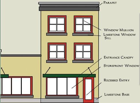 Building proportions and elevations: Recommended