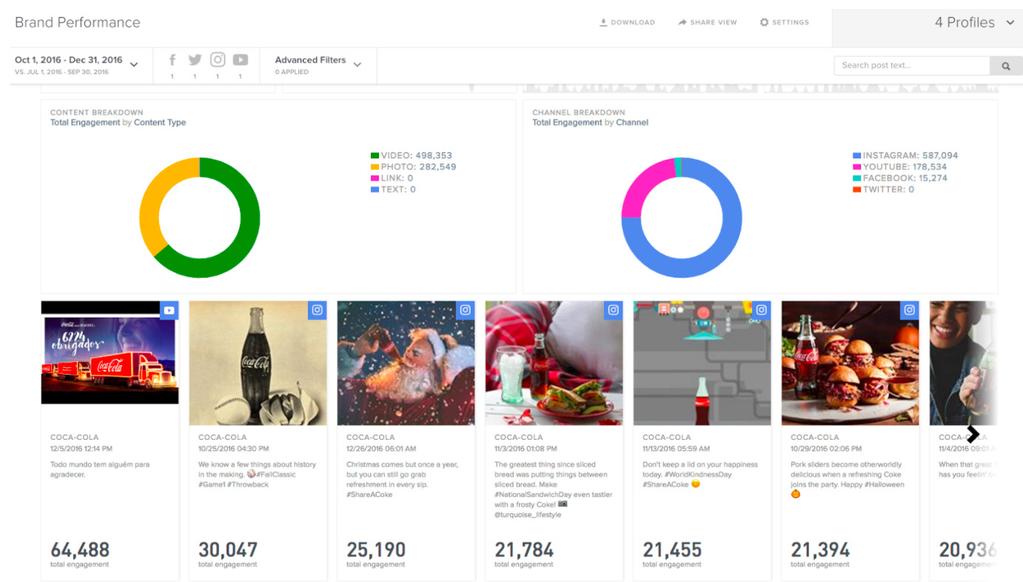 Optimize Decisions and Measure Performance of Holiday Campaign Content 1.