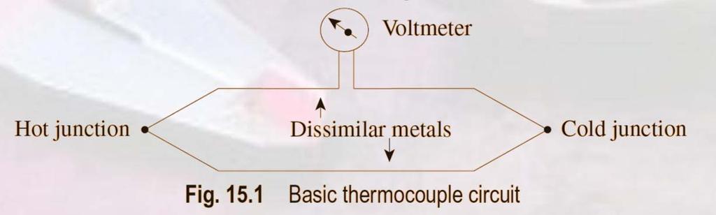 Thermocouples Thermocouples are active sensors employed for the measurement of temperature. The thermoelectric effect is the direct conversion of temperature differences to an electric voltage.
