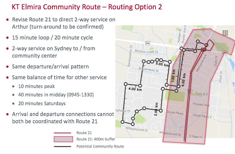 Figure 7-2: Elmira Community Route Option 2 7.3.