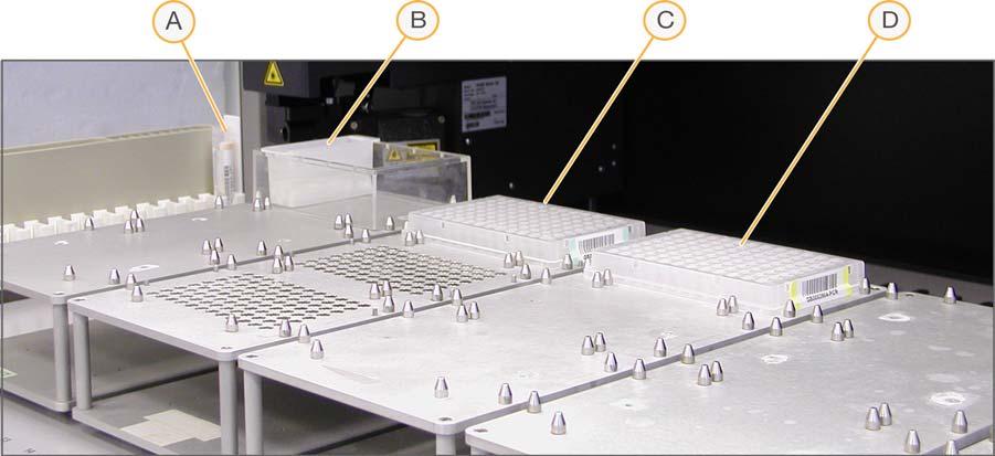 Figure 119 Robot Bed for Inoc PCR Inoculate PCR Plate A B C D IP1 Reagent Tube Quarter Reservoir A with UB1 Reagent ASE Plate PCR Plate 10 Make sure that all items are placed properly on the robot