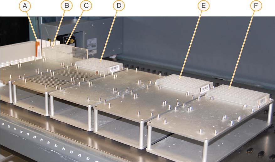 GoldenGate Genotyping Assay Guide Automated 8 Place the PCR, INT, and HYB plates on the robot bed according to the robot bed map. Remove any plate seals.