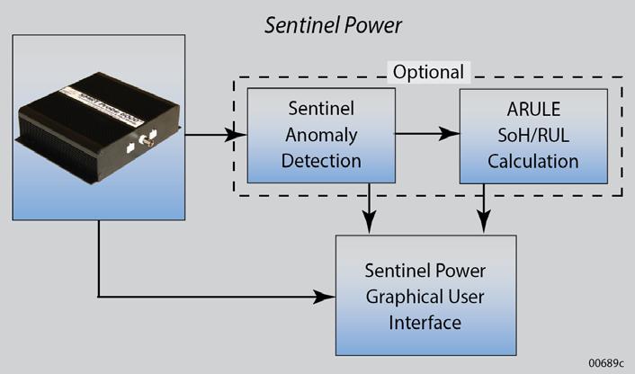 tool to display data collected by the sensor and to monitor changes in performance Applications include: Power converters and inverters, power supplies, electronic drivers and stages, and heating