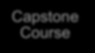 RAPS) Capstone Course Member of CoAPCR Face