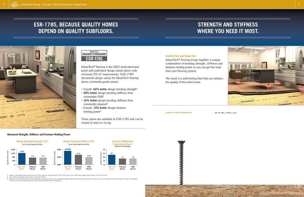 High Performance Subfloor Panels in Use Verifying Performance Typical High-Performance panel vs OSB and Plywood 62% stronger than OSB and Plywood.