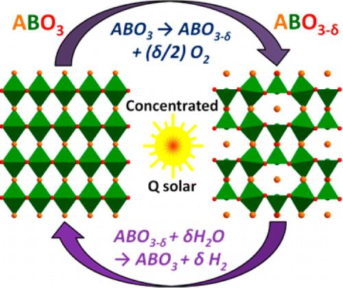 and perovskites? SOFC cathode mixed ionic-electronic conduction good surface exchange kinetics for Oxygen reduction reaction (ORR).