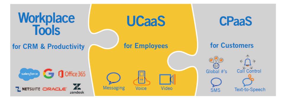 Integrating the Business Communications Value Chain Enhances Vonage s Customer Value Proposition Q1 wins with UCaaS and CPaaS Case 1: MedXM Case 2: Publicly Traded Restaurant Chain 5,000 employee