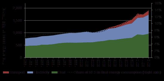 Lessons learnt in EU countries (Introduction) Historic RES evolution: Final energy based on RES Share on gross final consumption: 1990: 5.9% 2012: 14% (actual) 2020:?