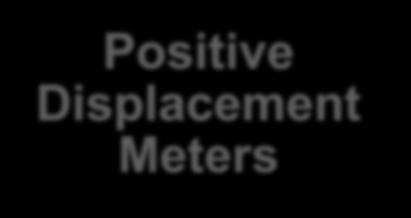 Pressure Meters Velocity Meters