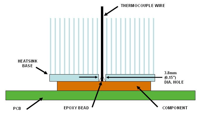 6.1.2 Attaching the Thermocouple (Heat Sink) The following approach is recommended to minimize measurement errors for attaching the thermocouple with heat sink: Use 36 gauge or smaller diameter