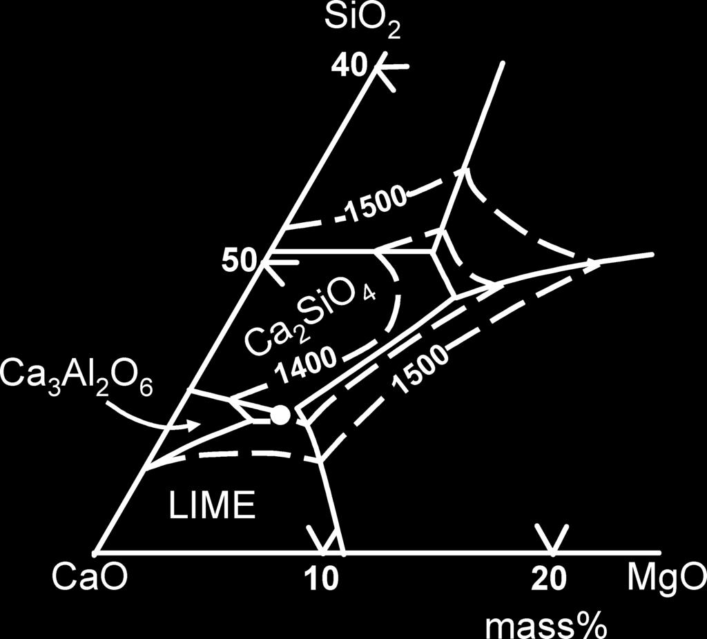 ISIJ International, Vol. 50 (2010), No. 8 Fig. 5. Fracture surface of CaO after burning CaCO3 at 950 C for 3 h. Fig. 4. Part of phase diagram in SiO2 CaO MgO 35mass%Al2O3 system. Table 1.
