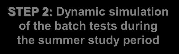 the batch tests during the summer study