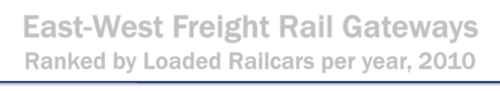 New Orleans 602,000 railcars BNSF, CN, CSXT, KCS,