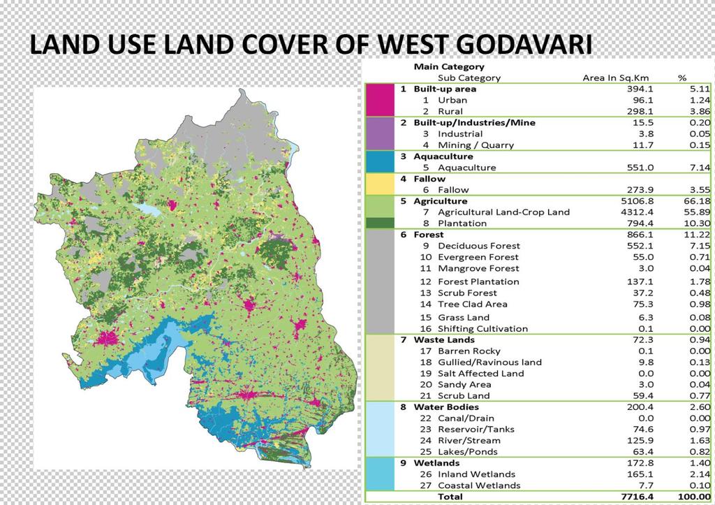 Fig-3.5: Land use Land cover Map of West Godavari district 3.2.
