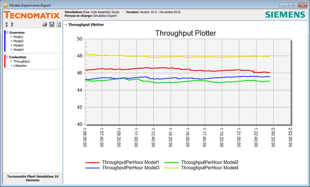 Compare the results of the variants in the throughput diagram in the main window Experiments. Using Plant Simulation, you can easily create an HTML report of the results of your simulation.