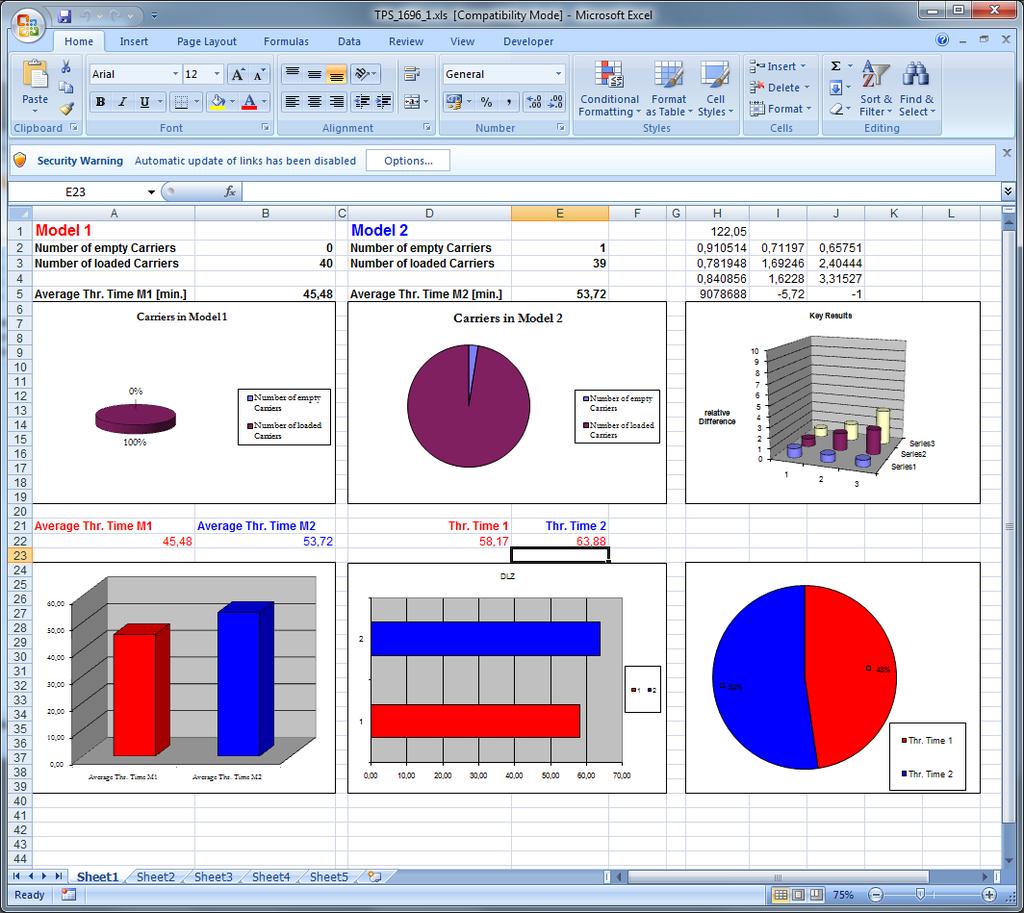Figure 8: Spreadsheet embedded in Plant Simulation for on-line data transfer Note, that with Plant Simulation, data exchange with other software is easy and straightforward.