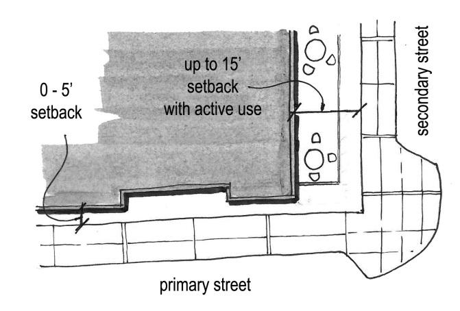5. BUILDING SITING a. Commercial and Mixed-use Buildings i. The front, street-facing façade of the building must be located between 0 and 5 feet from the back of the sidewalk (front property line).