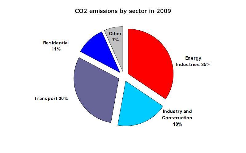 EU 2030 emission reduction targets (as of