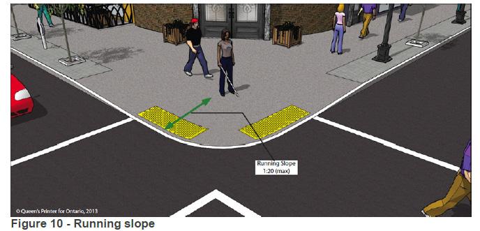 Curb Ramps In this section, curb ramp means a ramp that is cut through a curb or that is built up to a curb.