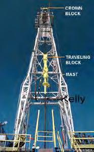 3.0 Drilling Technology Drilling is a temporary activity which will continue for about 60-75 days for each well in the block. The rigs are self-contained for all routine jobs.