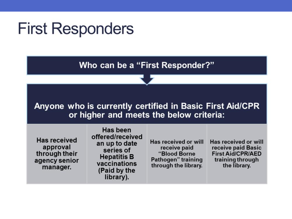 Who can be a First Responder? Anyone who is currently certified in Basic First Aid/CPR or higher and meets the below criteria: Has received approval through their department senior manager.
