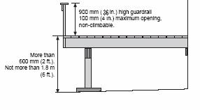 Page 16 DESIGN Page 5 GENERAL INFORMATION FIGURE 6A: FIGURE C- Typical Deck Elevation Guardrail Height Guardrail Height If I cannot meet the zoning requirements, what are my