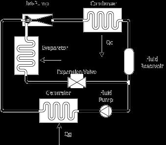2. JET PUMP TECHNOLOGY The jet-pump, or ejector, was originally invented at the start of the twentieth century to remove air from steam engine condensers.