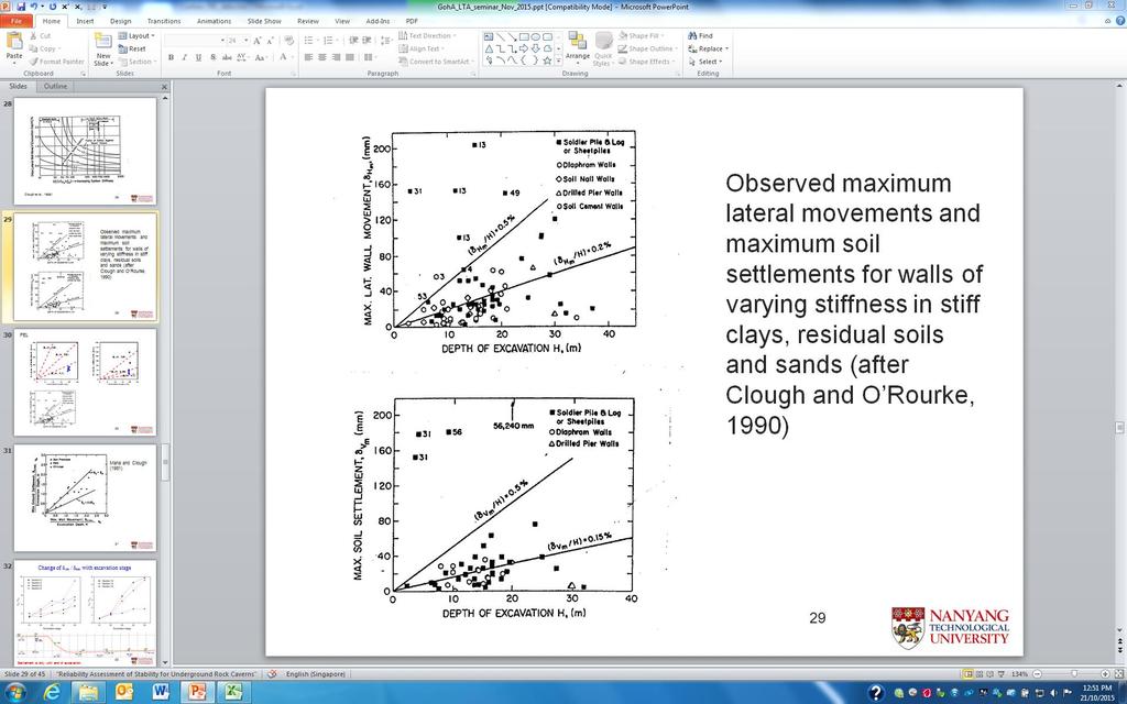 (a) Figure 14. Comparison of maximum surface settlement with Clough and O' Rourke 1990 (Figure from Clough and O'Rourke 1990).
