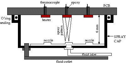 SOA Spray Evaporative Cooling (Cray SV Module) Spray Nozzle Liquid