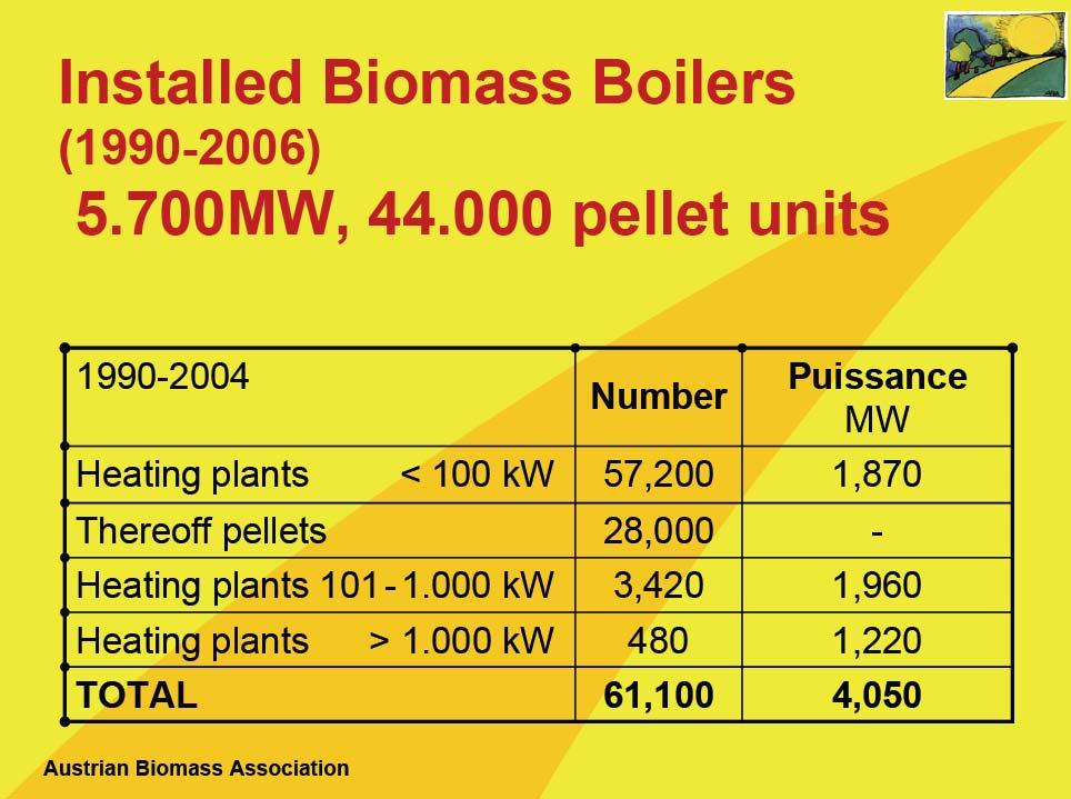 Biomass use for district heating of Austrian villages Central heating plant for entire