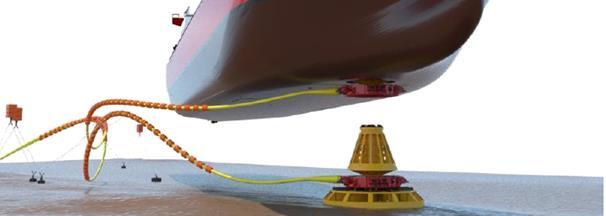 Recent significant orders show our resilience and Merchant ship segment (RoRo) Offshore