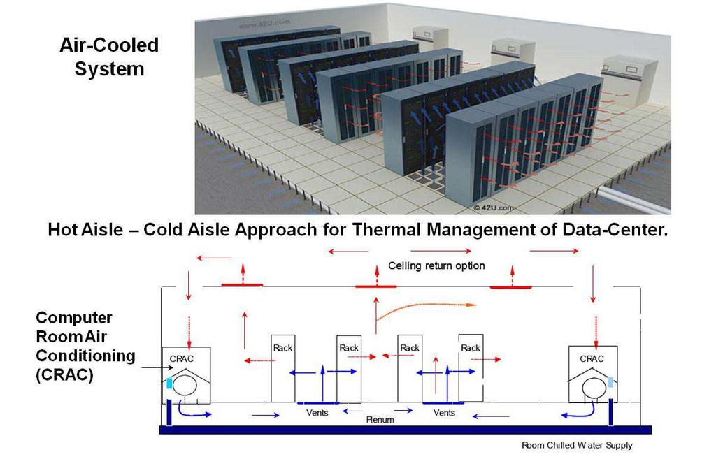The authors propose a system which utilizes the thermosiphon to capture and store cold energy from the ambient to the storage media. The cold energy can be used for cooling of the data center.