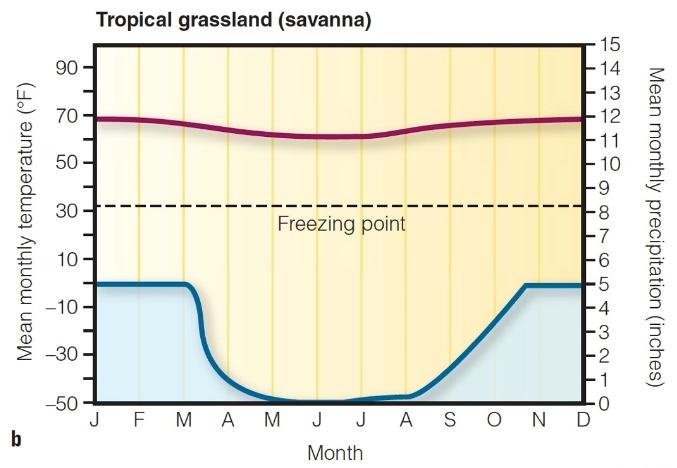 Grasslands Seasonal Drought