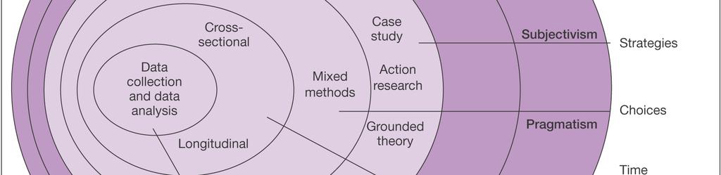 The success of a research depends to the selection of appropriate research tools (Jha, 2008). 3.