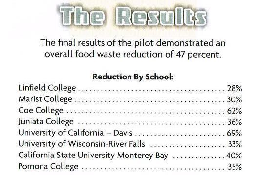 Sodexo Pre-Consumer waste strategy: LeanPath used to track the amount of food waste within colleges and universities with the goal of raising awareness and increasing efficiency to ultimately