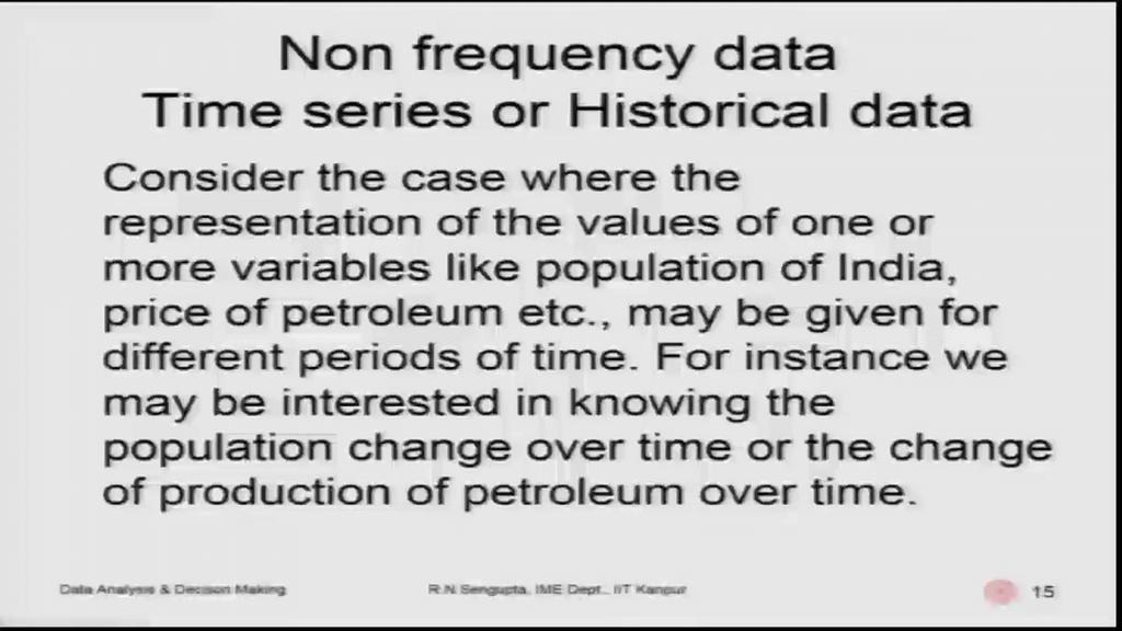 (Refer Slide Time: 23:09) So, non frequency data say for example, can be time series or historical data.