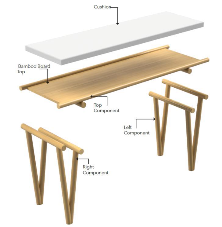 Figure 18 the image shows the assembly system of bench The Difference of New System from Existing Design In