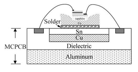 bonded polymer dielectric layer