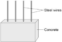 (d) The storage tank is made from concrete reinforced with steel wire, as shown