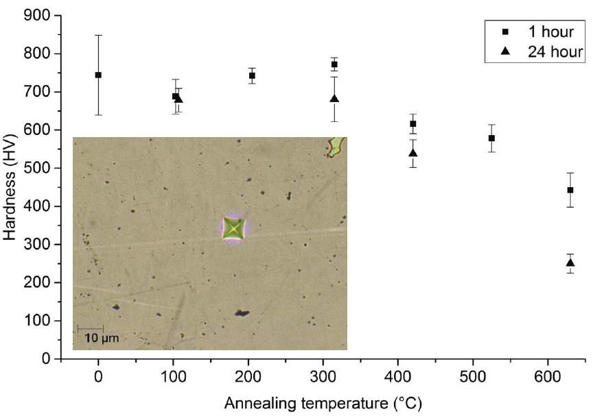 Figure 3 - Fe-C deposit hardness versus annealing temperature (1 and 24 hr) PVD diamond-like carbon coatings and their properties The DLC coatings were produced by DC magnetron sputtering in an